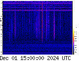 Spectrogram